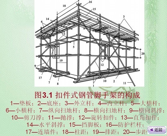 建筑工程施工技术专业教材培训讲义（八个单元 近1400页）-扣件式钢管脚手架的构成 