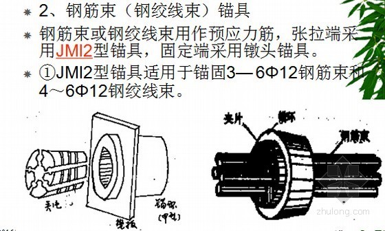 预应力工程施工技术讲义213页(附8个动画演示)-后张法施工 