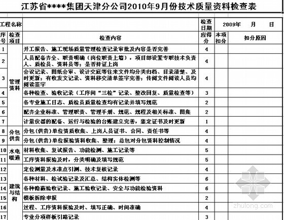 钢管支架检查表资料下载-技术质量资料检查表