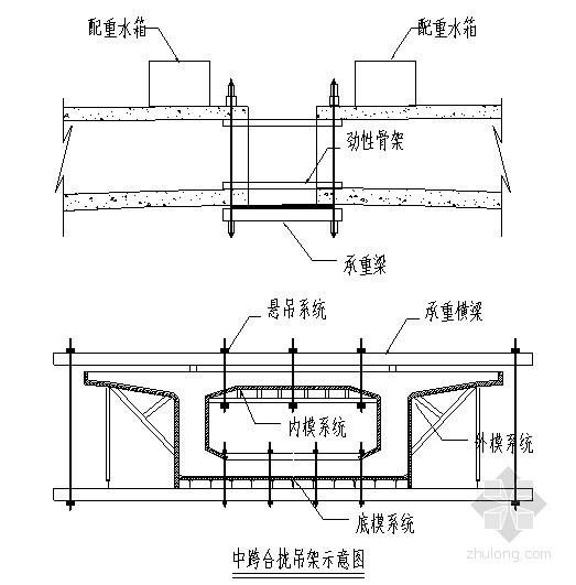 悬浇边跨合拢段施工方案资料下载-[福建]挂篮高架桥悬浇施工方案