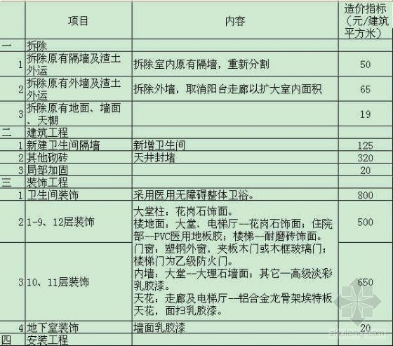 医院装修改造方案资料下载-北京某医院旧病房楼装修改造工程估算指标