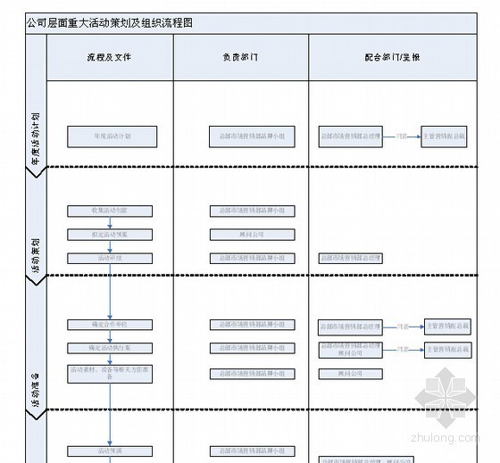 [标杆]房地产市场营销部管理制度及工作流程-活动组织流程 