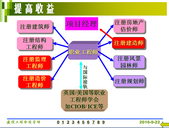 监理建设工程合同管理讲义讲稿（PPT705页）-QQ截图20160922145844.jpg