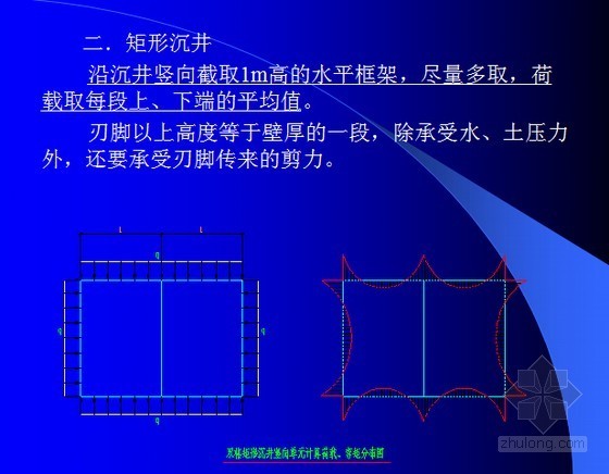 沉井设计及方案选择-矩形沉井 