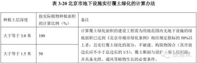 不同的车库作法，节约造价的方法！！_50