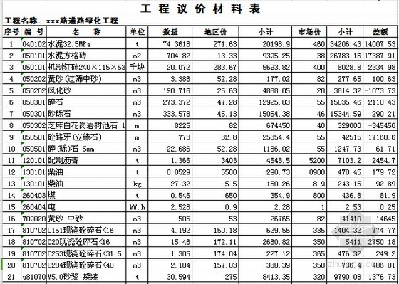 议价材料表