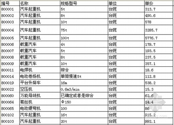 [北京]2012版电气设备安装工程预算定额电子版（EXCEL格式）-电器工程机械台班 