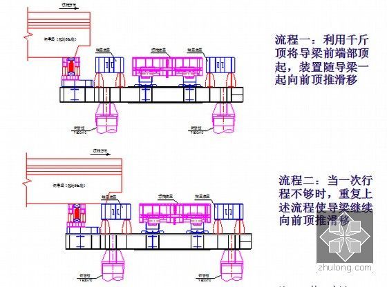 大跨度柔性钢梁顶推施工技术讲解62页PPT-导梁过墩