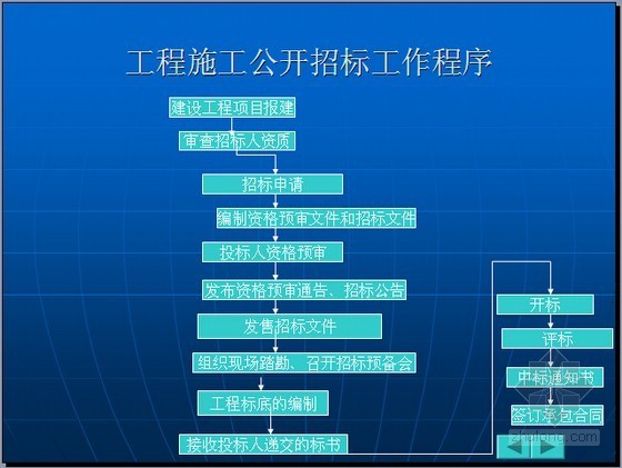 项目投标及合同管理资料下载-2015年建设工程招投标与合同管理培训讲义（案例分析 113页）