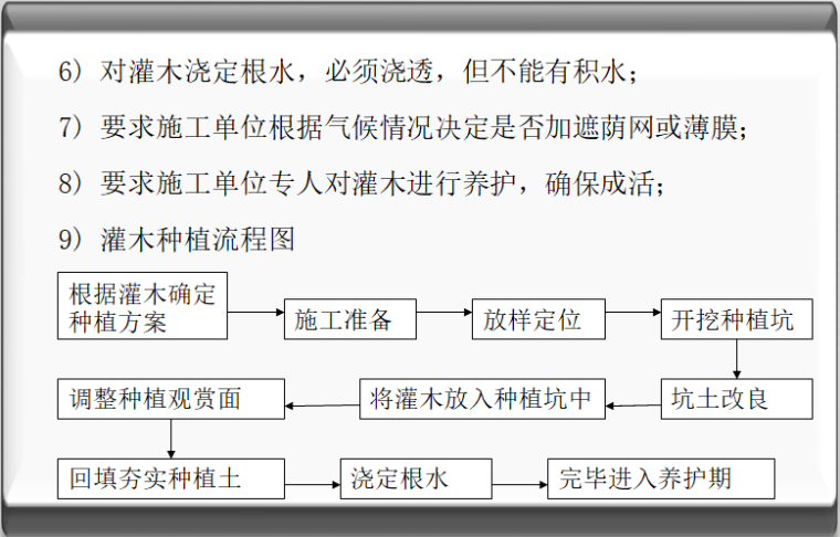 园林绿化工程施工现场管理培训讲义（118页）-灌木种植流程图