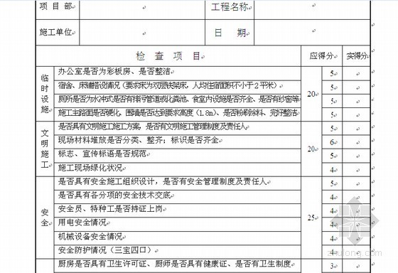 某房地产企业全套管理标准手册（2014年最新版）-安全文明施工检查评比表 