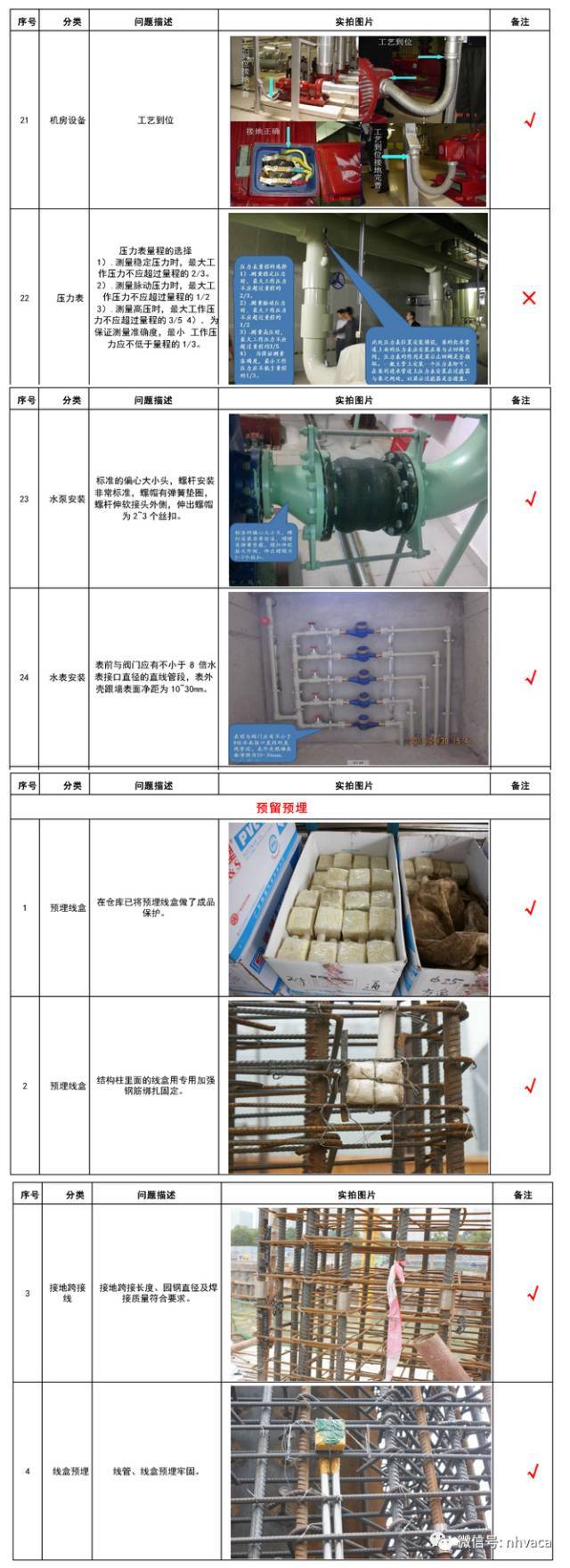 建筑机电安装各专业质量通病及要求_14