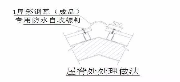 工装墙面材料资料下载-彩钢瓦屋面施工方案