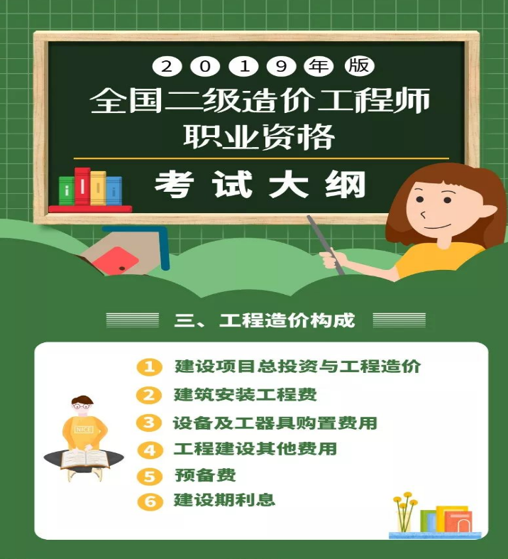 施工法规知识点资料下载-二级造价工程师基础知识科目-工程造价构成知识点