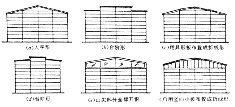 单层工业厂房建筑基本构造-山墙墙板的布置