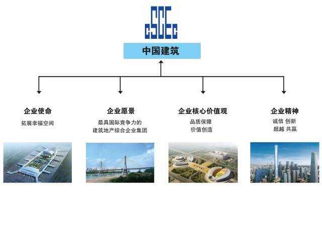 中电施工方案资料下载-中建、中铁、中交、中能、中电、中冶，中国铁建，谁的企业文化最