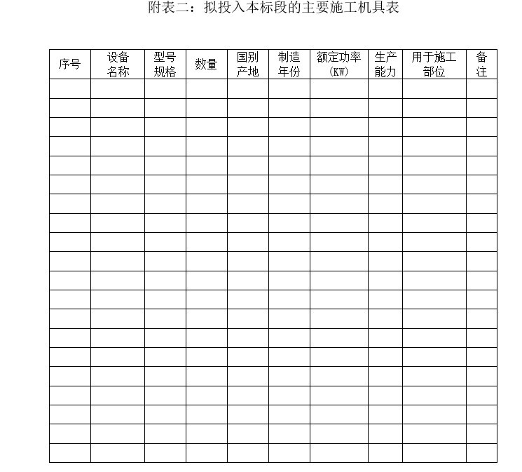 小区园林绿化施工招标文件-7、拟投入本标段的主要施工机具表