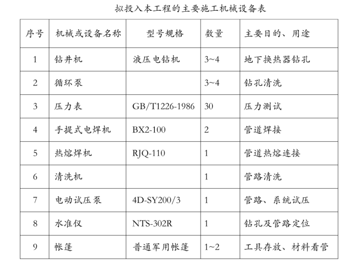 热泵CAD图纸资料下载-江苏办公楼地源热泵施工案例