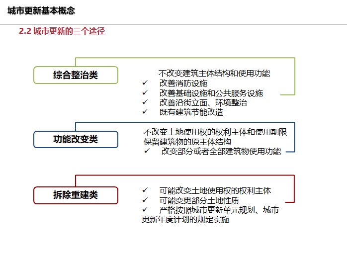 房地产市场分析步骤资料下载-[深圳]城市更新改造政策工作步骤流程