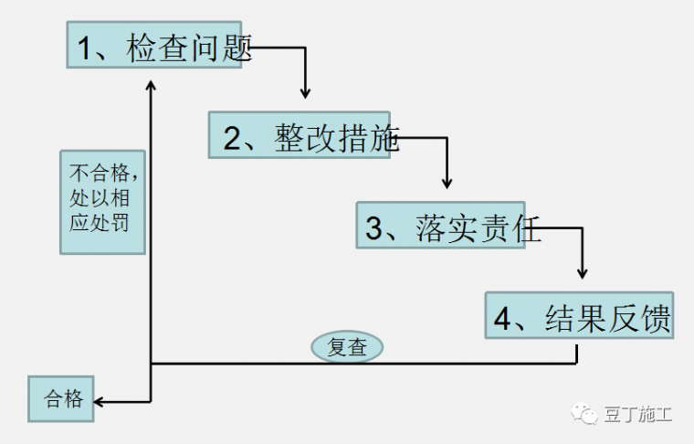 施工现场钢筋管控好了，你们的项目奖金也可以翻倍了_45