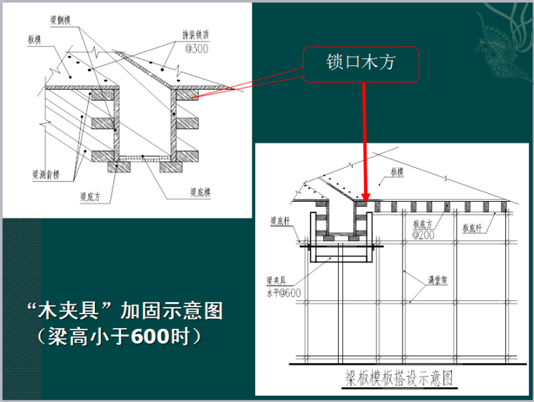 模板安装质量要求及控制措施（88页，图片丰富，解析详细）-梁加固