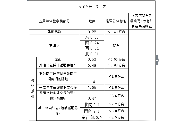西安文景学校节能评估报告（共11页）-传热系统