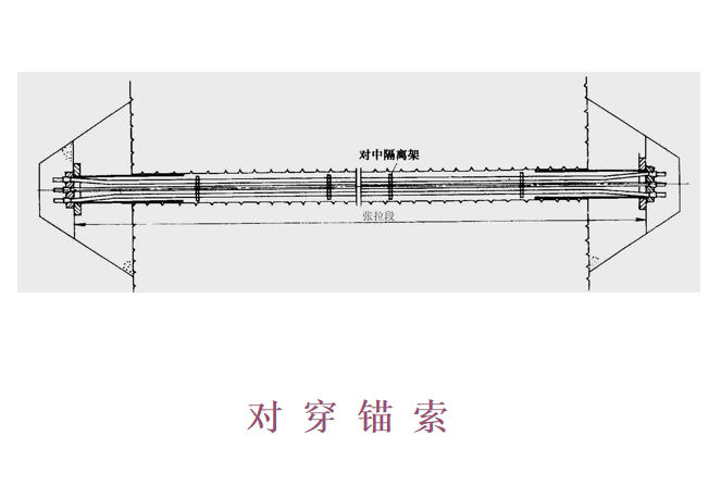 锚索的锈蚀、防护及永久锚索的合理结构课件（PPT，65页）-对穿锚索