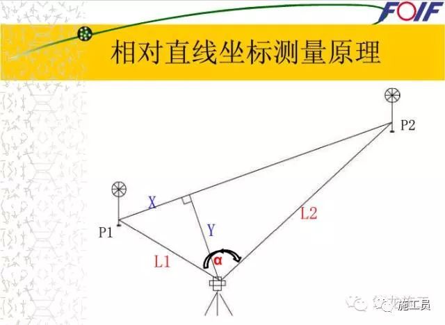 全站仪应用全讲解，学完你就是“老司机”！-全站仪应用全讲解_48