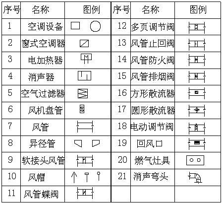 施工图组成与识图—安装工程常用图例_7