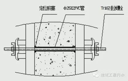 铝合金 模板 施工 工艺 流程 （干货）_7