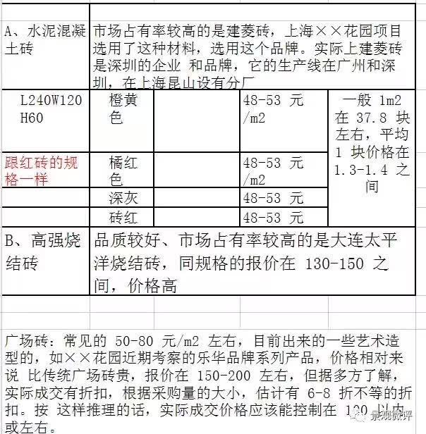 园林景观工程造价案例汇编_13