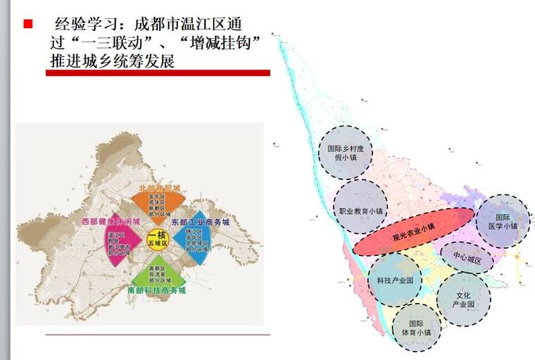 [河南]济源市市域一体化总体发展规划文本（PPT+173页）-一三联动