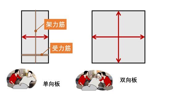 绑钢筋除了返工别无选择的错误，四项基本原则能避免_4