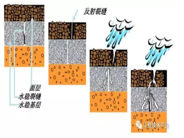 快速路全过程资料下载-市政道路稳定层施工全过程！
