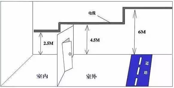 危险物的安全距离，20张图就够了！_7