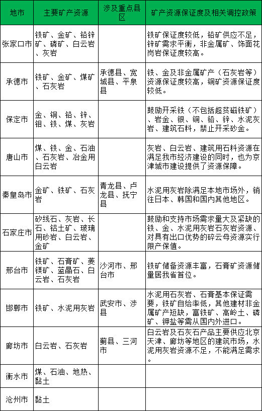 河北省非煤矿山市场调研报告_6