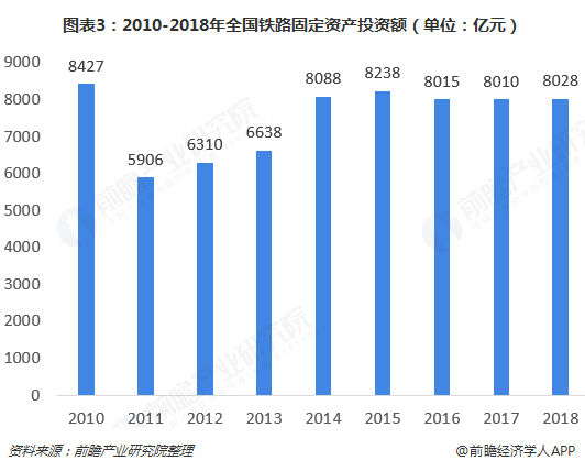轨道车辆门资料下载-轨道上的中国：15年极速飞驰，全盛时期到来！未来5年大势如何？
