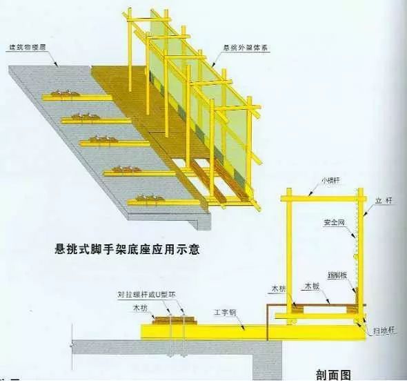 行业知识258期 脚手架防护工作要点_6