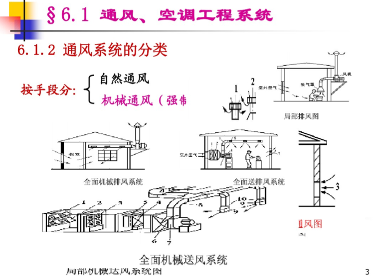 重庆市水利工程定额资料下载-通风、空调，防腐刷漆工程量计算及定额