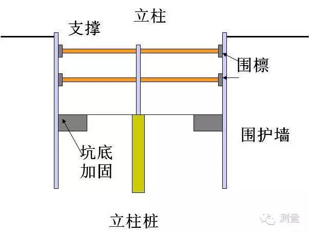 基坑工程内支撑系统的设计计算-1.jpg