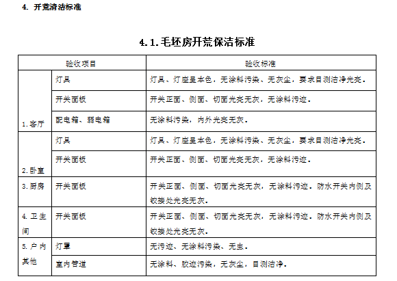 机电安装施工总承包合同-毛坯房开荒保洁标准