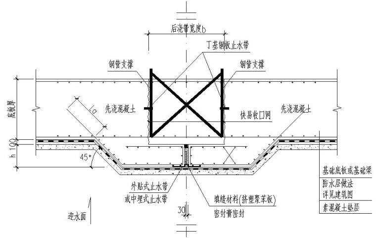 [安徽]苏宁广场基础底板施工方案（桩筏基础、平板式筏形基础）-基础底板后浇带构造