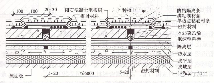 屋面细部做法及控制要点_26