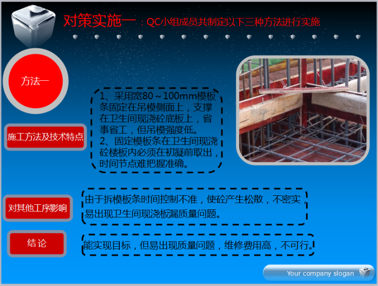 [QC成果]改进卫生间降板吊模施工质量-对策实施