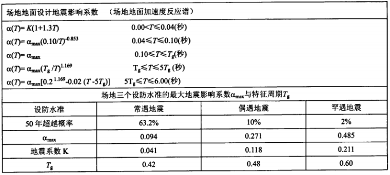 深圳中国工商银行大厦资料下载-深圳迈瑞大厦超限结构抗震设计