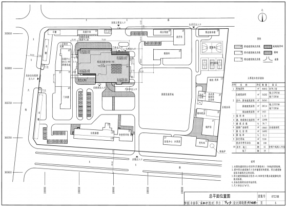 施工图出图自校资料下载-一定要收藏的施工图出图前的自校工作整理！