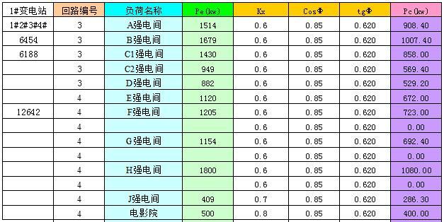 [官方]建筑电气负荷计算技术讨论帖——常老师坐镇！_25