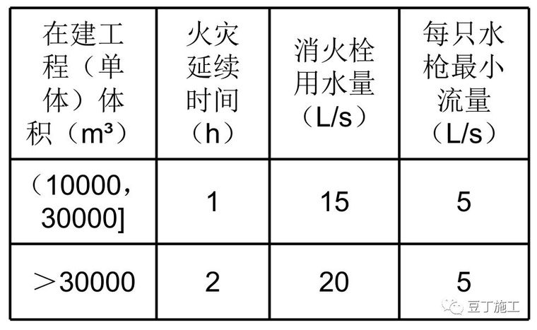 施工现场消防做法大全丨你想知道的工地消防知识，都总结在这里了_6