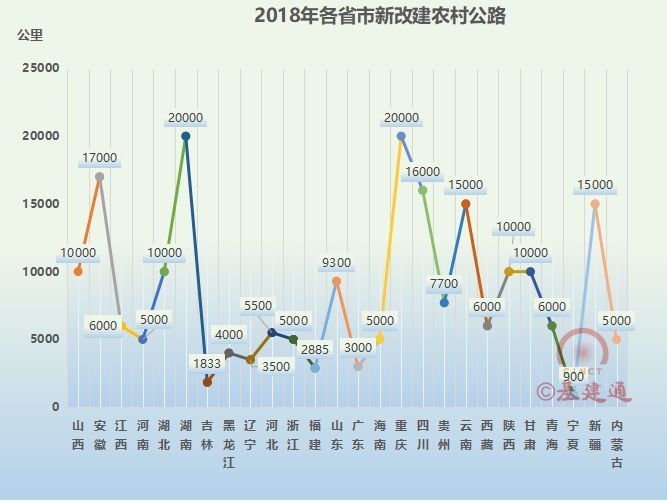 公路提质改造资料下载-最新！2018年各省市铁路、地铁建设计划及开通线路！