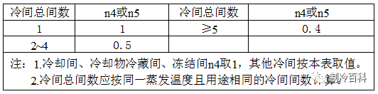 冷库系统负荷估算_5